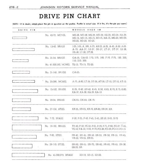 Pin On Charts Amp Diagrams Riset
