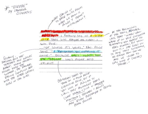 Annotate Definition What Is