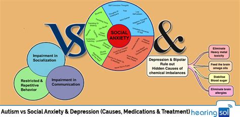 Autism Vs Social Anxiety Depression Causes And Best Treatment