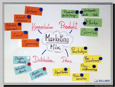 Product, price, place und promotion. Pin auf Wirtschaftsfachwirt Marketing & Vertrieb
