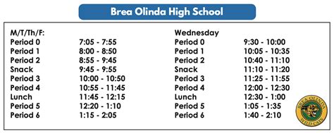 Bell Schedules Our School And Athletics Brea Olinda High School