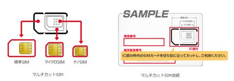 Simカードごとに付帯料（音声通話機能付きsimを選択した場合）が別途毎月発生します。 ※ ご利用開始後、ギガぴた(従量制) bic simにご契約いただく際には、以下の3点が必要となります。 ・ ご契約者様本人の確認書類（顔写真付きかつ現住所の記載があるもの） ・クレジットカード（ご. 格安SIM比較 「SIMの大きさ」どうする。うれしい「マルチカット ...