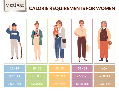Calorie Calculator Calculate Calorie Requirements Per Day Free Of Charge Verival