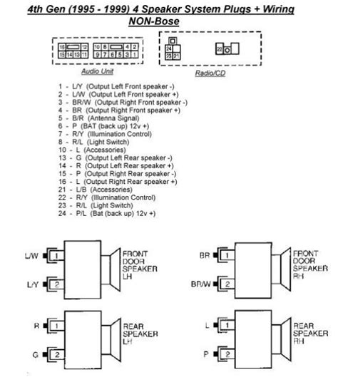 1995 Nissan Maxima Wiring Diagram