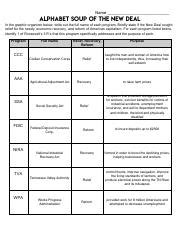 A brief overview of franklin d. NEW DEAL1 - Name Alphabet soup of the new deal In the ...