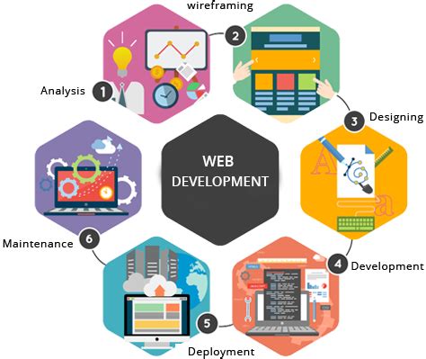 Top 10 Web Designing Company in Hyderabad | Best Website Development Company in Hyderabad, India