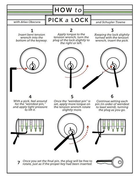 How To Pick A Lock With Infographics Atlas Obscura
