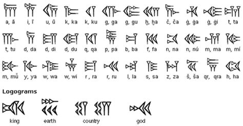 Instead of making a list of alphabet characters like this as the top answer mentions, string.ascii_letters, string.ascii_lowercase, string.ascii_uppercase all work in python 3+. Examples of Writing - Ancient Mesopotamian Scribes