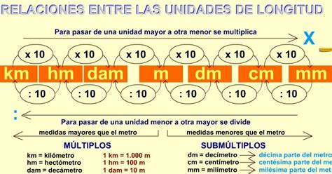 Tabla Km Hm Estudiar