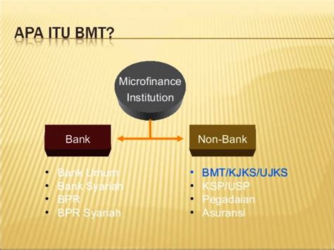 Maybe you would like to learn more about one of these? Rumah Zakat Bank Indonesia - Lock Down e