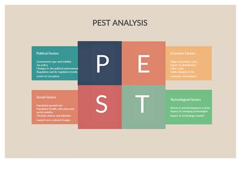 PEST Analysis | Pest analysis, Pestel analysis, Pestle ...