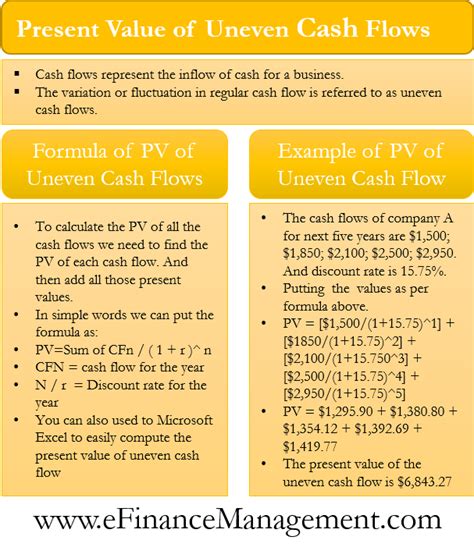 Present Value Of Uneven Cash Flows All You Need To Know