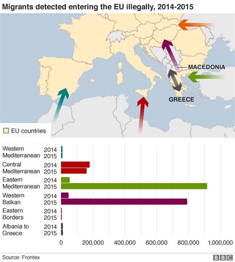 Migrant Crisis Migration To Europe Explained In Seven Charts Bbc News