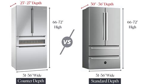 Counter Depth Vs Standard Depth Refrigerators