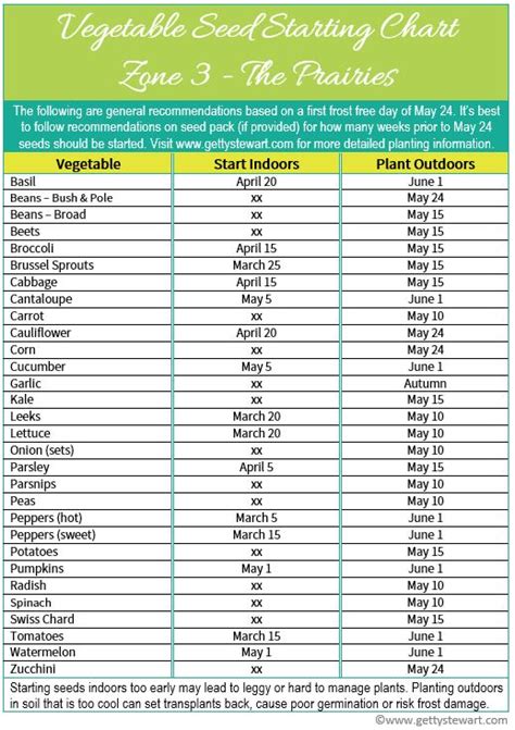 Maybe you would like to learn more about one of these? A Manitoba Planting Chart for Vegetable Gardens