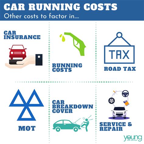 I added a 1/2 tank at the does anyone know if the 06â€™ will run on ethanol (e85 gas mix)? How much can I Afford for a Car & Run Costs on my Salary | YCD