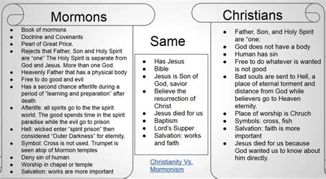 Mormonism Vs Christianity Comparison Chart 2024