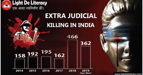extra judicial killing in india