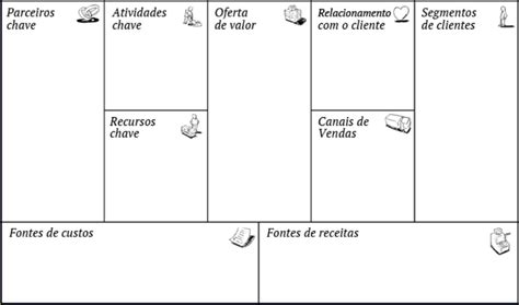 Business Model Canvas Geração De Valor Para O Seu Negócio 3neuron