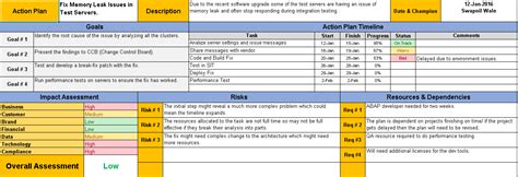 Action Plan Template Excel Download Free Project Management Templates