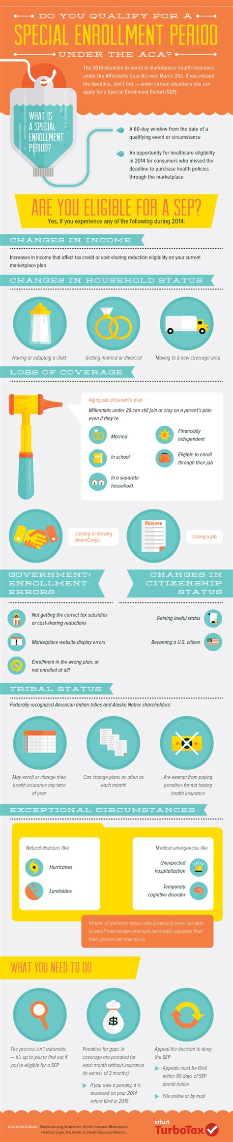 Sometimes, life happens and you wind up uninsured or enrolled in health insurance that's no longer the best fit. Do You Qualify for the Affordable Care Act Special ...