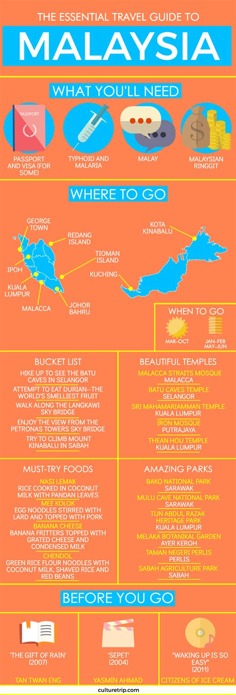 The company operates in 77 countries on 6 continents. The Essential Travel Guide to Malaysia (Infographic)