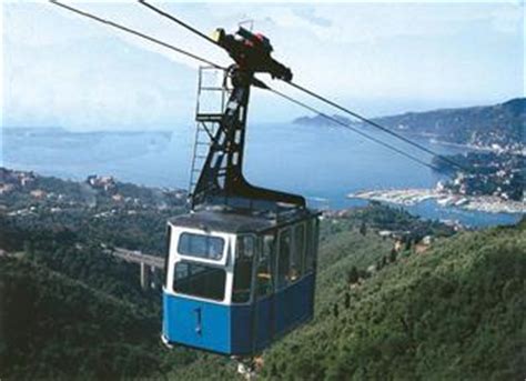3,400 likes · 187 talking about this · 2,975 were here. Itinerari in Liguria: La Funivia di Rapallo