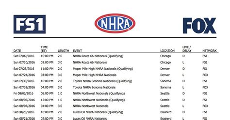 Sling tv enables you to watch nfl games that air on your local fox or nbc channel, as well as below is the broadcast schedule for the nfl conference championships per the nfl's official site. Check out all the TV times for NHRA in 2016 | FOX Sports