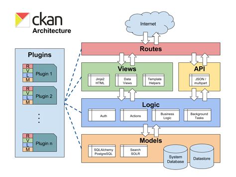 What is a mod pack? CKAN code architecture — CKAN 2.7.0 documentation