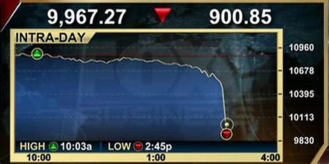 British Trader Accused Of Triggering 2010s Flash Crash Fox News Video