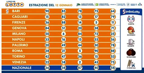 Ultime notizie, vincite e stelle Estrazione Lotto oggi 12 gennaio 2021