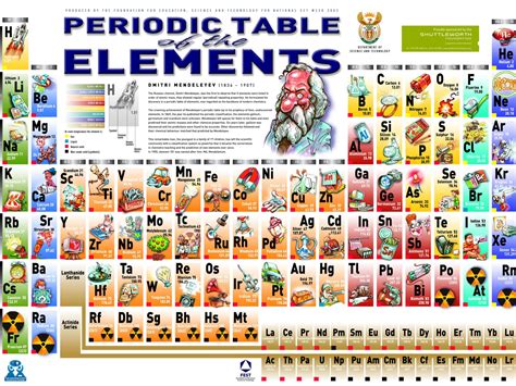 This Awesome Periodic Table Tells You How To Actually Use All Those