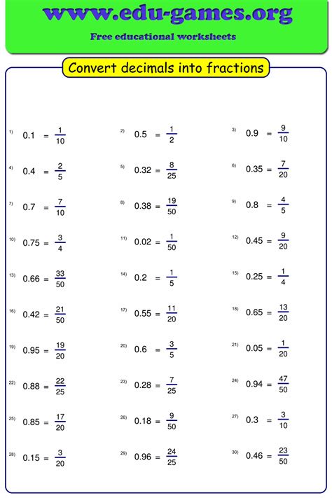 Converting Fractions To Decimals Worksheets