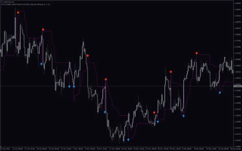 Entryexit Trend Mt4 Indicator Download For Free Mt4collection