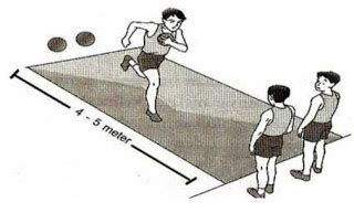 Dengan adanya kelenturan ini, maka akan berpengaruh juga pada ketepatan dan kecepatan. 13 Pengertian Kelincahan, Ciri, Jenis, Faktor & Bentuk Latihan Kelincahan (Agility) | Artikelsiana