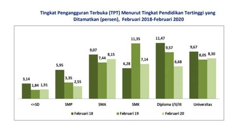 Pengertian angkatan kerja menurut sumarsonoi adalah bagian penduduk yang mampu dan. Angkatan Kerja Aceh Tahun 2020 Naik 52 Ribu, Tercatat 136 ...