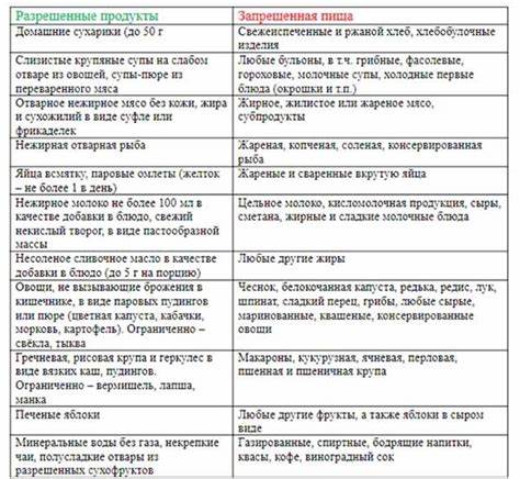 Обострение панкреатита: симптомы, сколько нужно голодать, необходимость Картинка - Обострение панкреатита: симптомы, сколько нужно голодать, необходимость