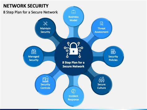 Network Security Powerpoint Template Ppt Slides