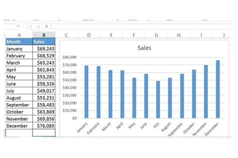 Cara Membuat Grafik Penjualan Dengan Excel Tutorial L Vrogue Co