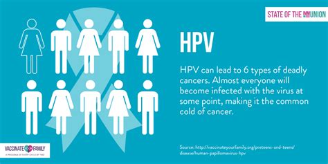 Hpv And Cancer United Cancer Support Foundation