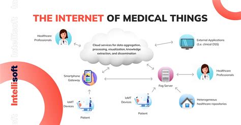 10 Key Trends In The Healthcare Industry In 2023 2023