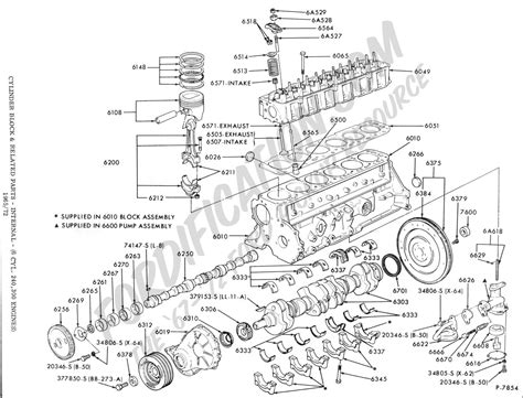 The timing specifications for the 360 fe engine played an important role in the engine's performance and maintenance. Ford Truck Technical Drawings and Schematics - Section E ...