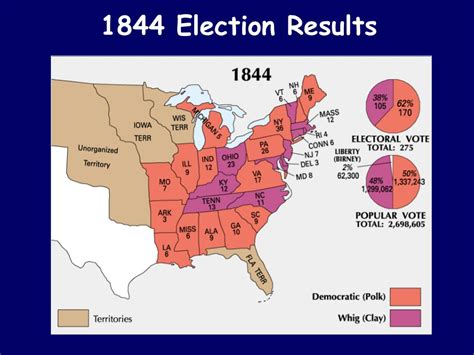 Ppt The Election Of 1844 Powerpoint Presentation Free Download Id
