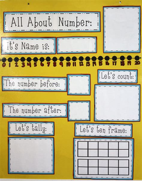 All About Number Poster Add Expanded Form 10 Less10 More Calendar Math Math Printables