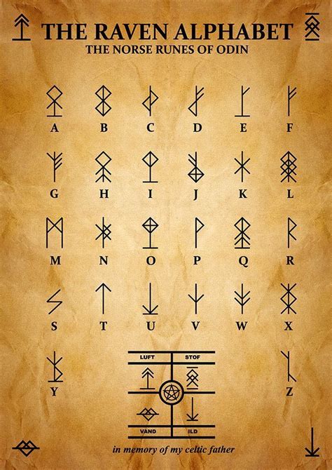 Pin By Maegan Greer On Rune Symbols In 2024 Rune Tattoo Viking