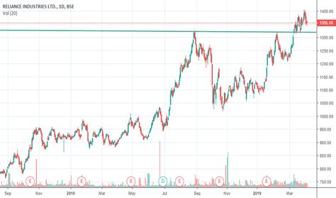Up trending stocks charts the intraday uptrend started in. RELIANCE Stock Price and Chart — BSE:RELIANCE — TradingView