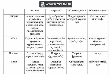Диеты дюкана круиз рецепты Меню Диеты Дюкана Фаза Атака — Похудение Диета Правильное Питание Меню Диеты Дюкана Фаза Атака — Похудение Диета Правильное Питание Диеты дюкана круиз рецепты