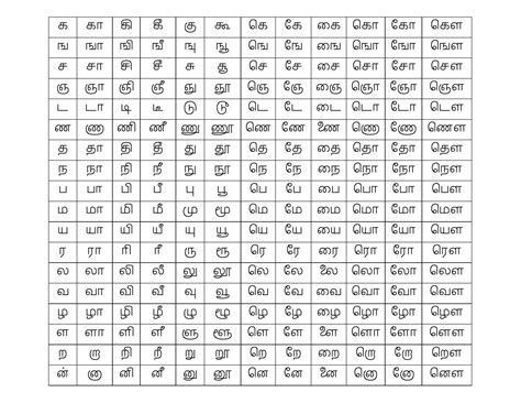 Tamil Alphabet Chart In English