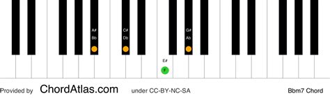 B Flat Minor Seventh Piano Chord Bbm7 Chordatlas