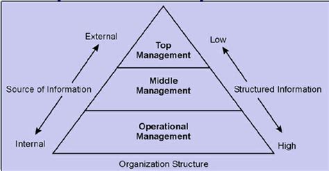 History Fundamental Of Managemnt Fayols 14 Principles Of Management